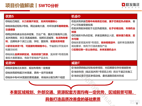 重庆·联发龙洲湾新地块项目定位报告