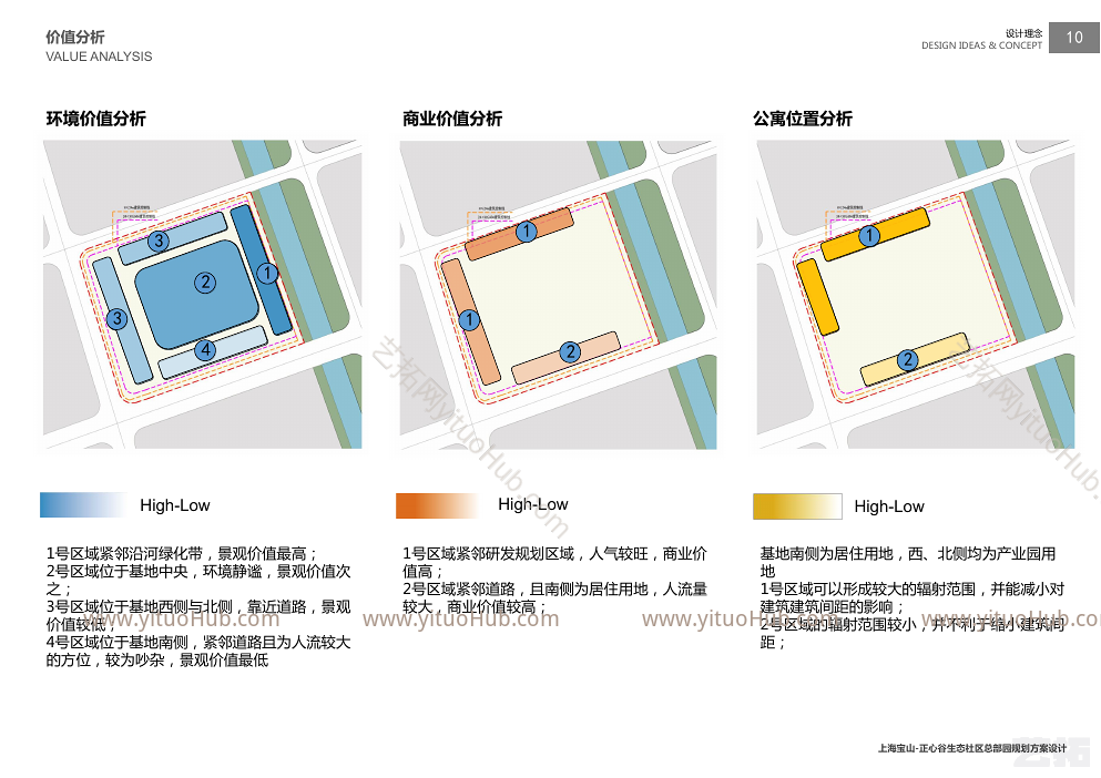 上海宝山产业园
