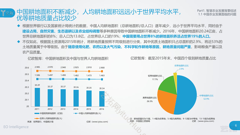 智慧农业发展研究报告