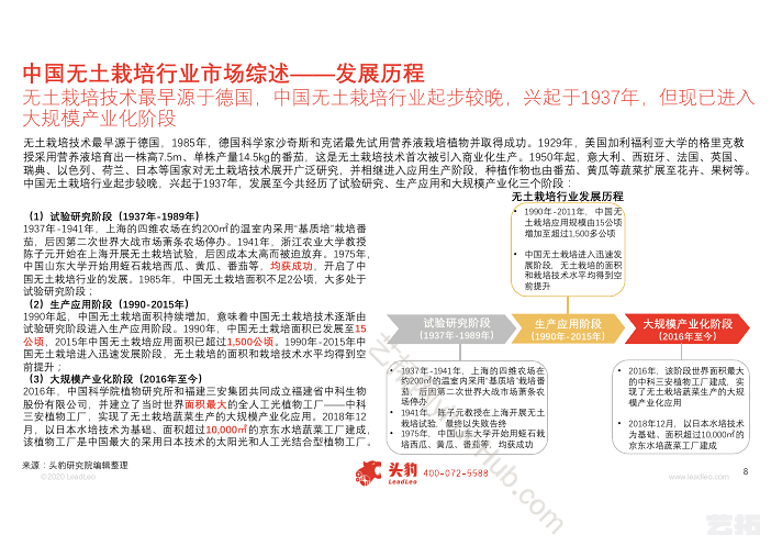 中国无土栽培行业概览