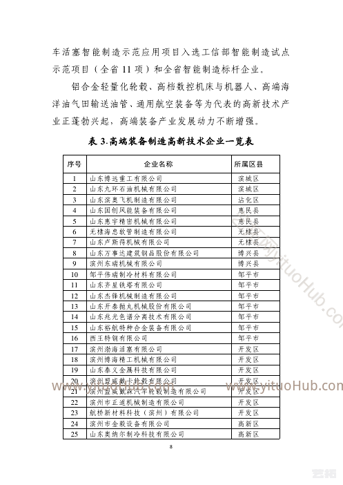 滨州市高端装备制造产业发展规划