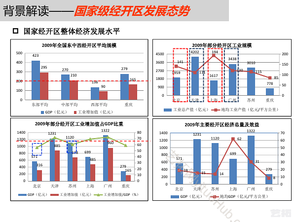 重庆经济技术开发区总体规划