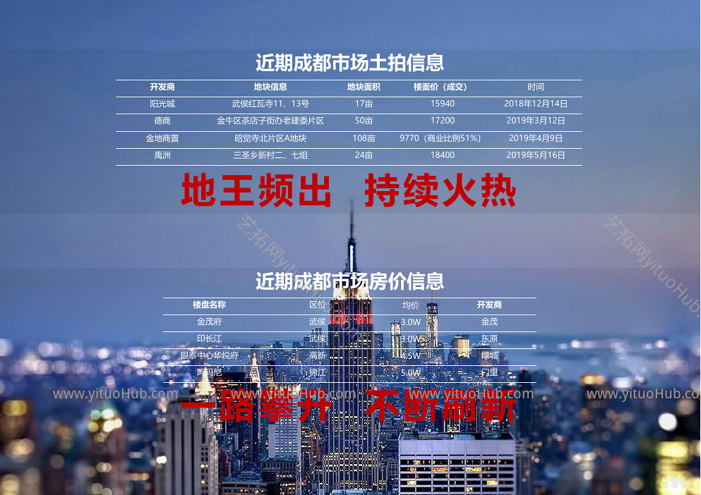 禹州成都锦江区华新村项目投标方案