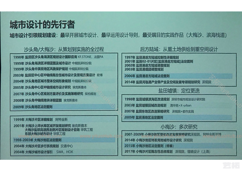 深圳盐田区总体城市设计的思考