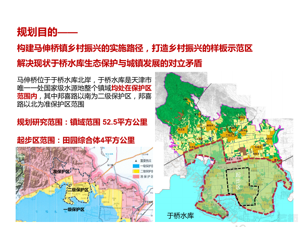 天津市蓟州区马伸桥镇乡村振兴实践区概念规划