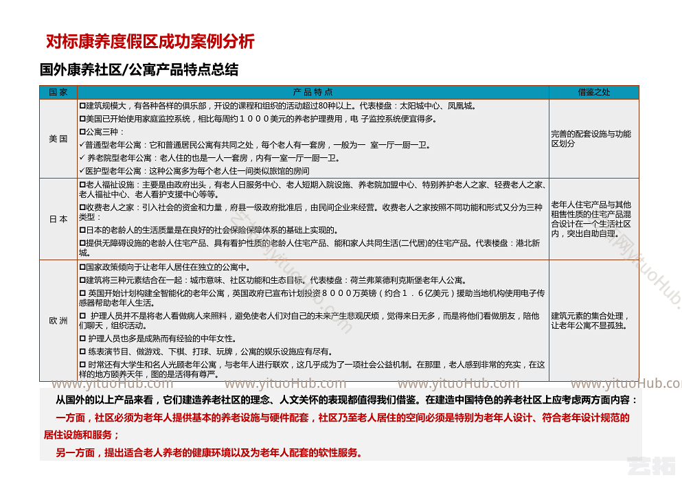 康养产业案例研究乌镇上海北京