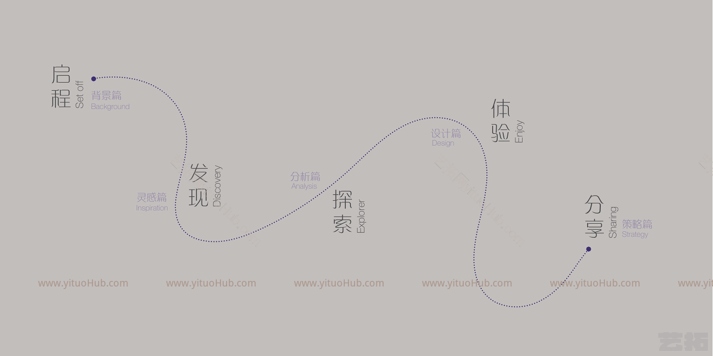 昆明·铂尔曼酒店景观概念方案