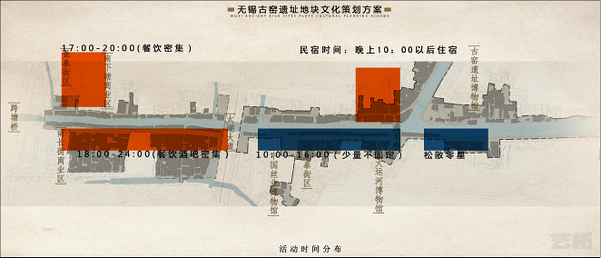 无锡古窑遗址地块文化策划方案