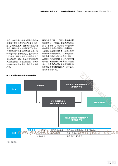 探索健康养老“最后一公里”中国医养结合趋势展望