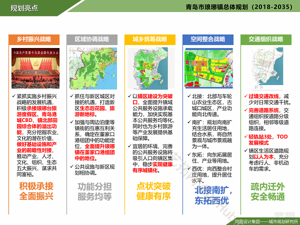 青岛市·琅琊镇总体规划