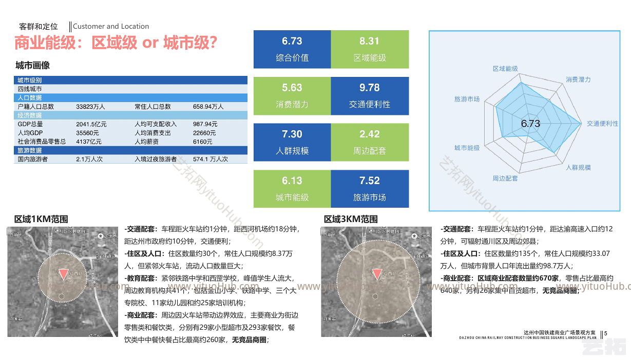 达州中国铁建商业广场景观设计方案