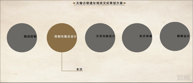 无锡古窑遗址地块文化策划方案