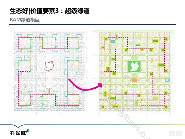 孔雀城幸福小镇品牌建设方案