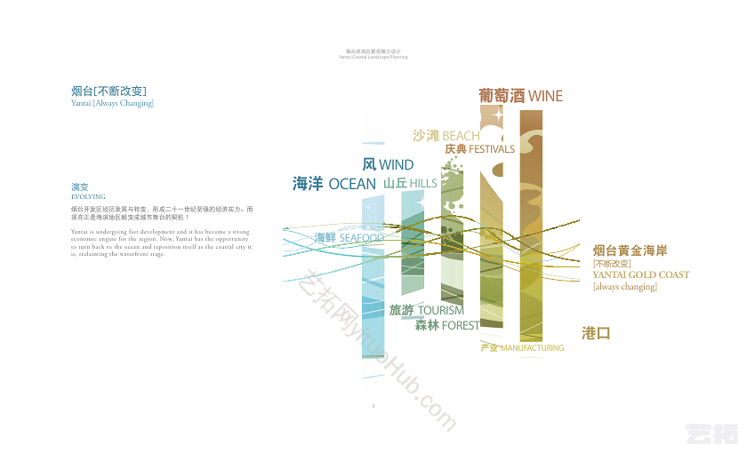 AECOM·烟台经济技术开发区海滨地区景观设计及海滨路规划