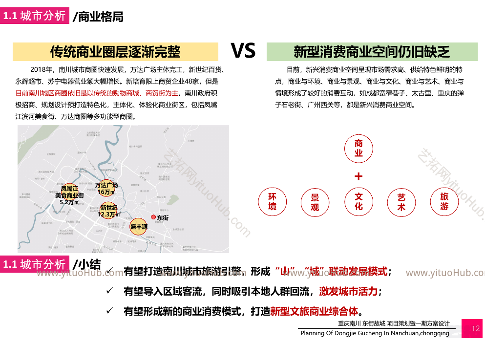 东街小镇·故事小城策划方案一期方案设计