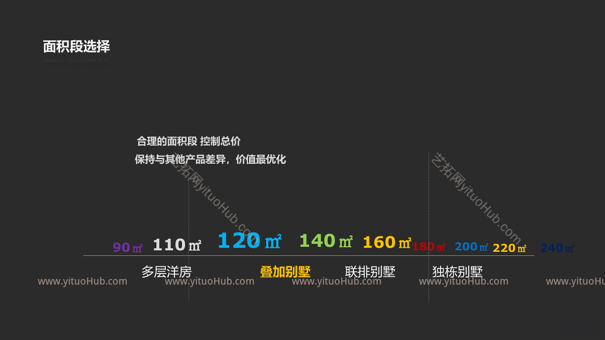 创新新叠墅产品标准化研发