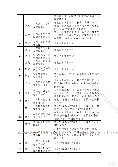 滨州市高端装备制造产业发展规划