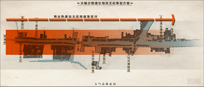 无锡古窑遗址地块文化策划方案