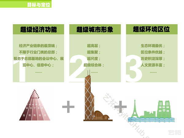 深圳湾超级总部城市设计方案文本