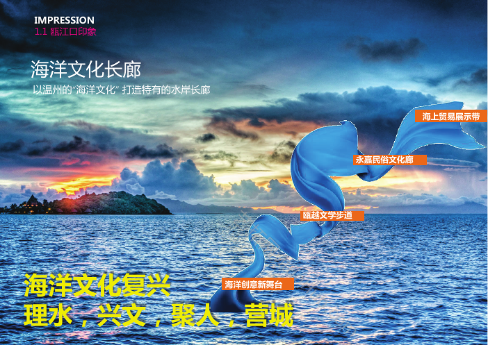 温州瓯江口产业集聚区重点地区城市规划