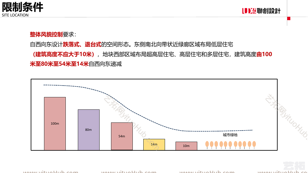 玉环万达悦海湾住宅地块项目方案设计
