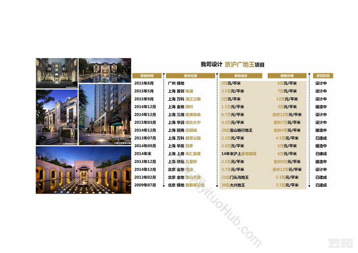 东原·奉贤项目概念方案设计