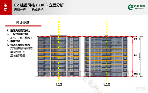 绿城北方地区33m以下多层住宅 建筑设计标准化图集（中）