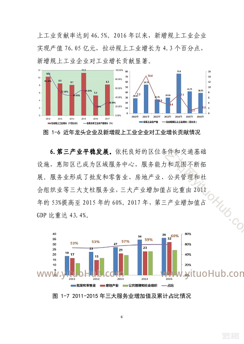 惠阳区产业发展规划