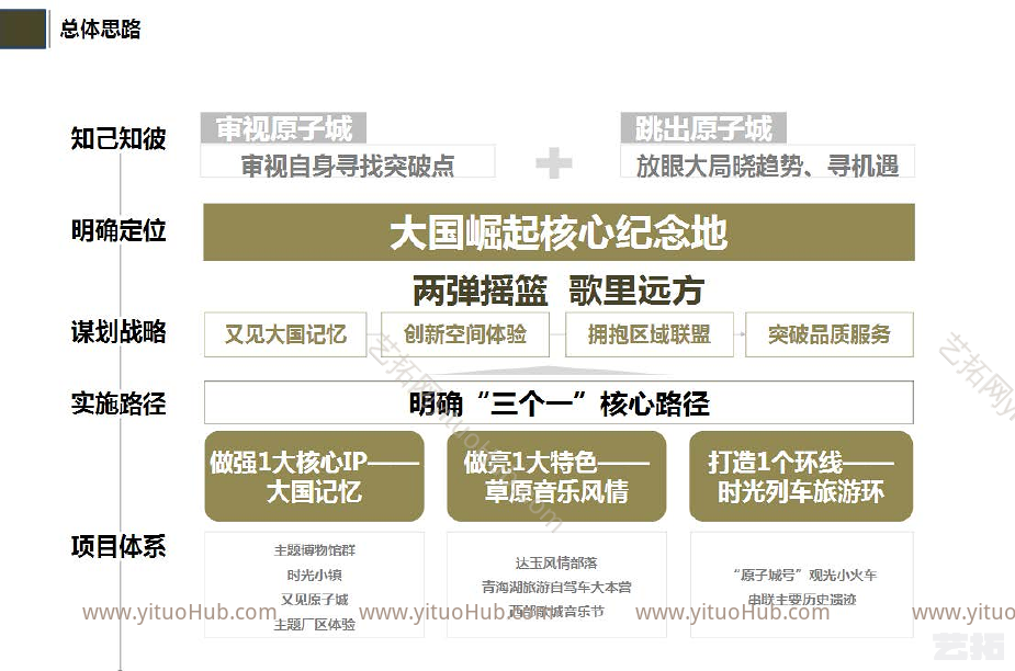 青海·原子城旅游区策划及时光小镇概念性规划